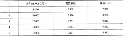 中级工商管理,章节练习,中级经济师《工商管理实务》企业投融资决策及重组（考前冲刺）