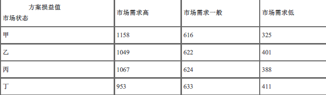 中级工商管理,内部冲刺,中级经济师《工商管理实务》
