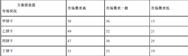 中级工商管理,内部冲刺,中级经济师《工商管理实务》