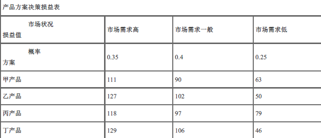 中级工商管理,内部冲刺,中级经济师《工商管理实务》