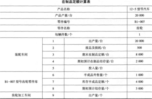 中级工商管理,押题密卷,2022年中级经济师《工商管理实务》押题密卷2