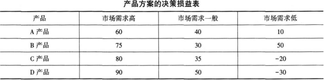 中级工商管理,押题密卷,2022年中级经济师《工商管理实务》押题密卷3