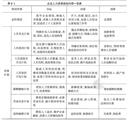 中级工商管理,历年真题,2022年中级经济师《工商管理实务》真题精选（11月13日上午）