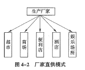 中级工商管理,历年真题,2022年中级经济师《工商管理实务》真题精选（11月13日上午）