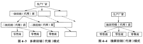 中级工商管理,历年真题,2022年中级经济师《工商管理实务》真题精选（11月13日上午）