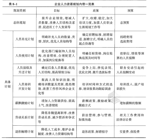 中级工商管理,专项练习,中级经济师《工商管理实务》章节真题
