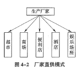中级工商管理,专项练习,中级经济师《工商管理实务》章节真题