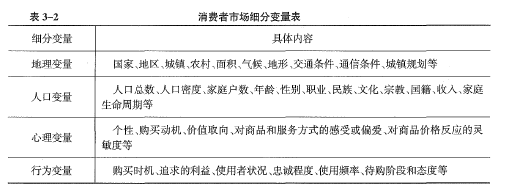 中级工商管理,专项练习,中级经济师《工商管理实务》章节真题