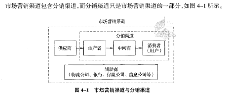中级工商管理,专项练习,中级经济师《工商管理实务》章节真题