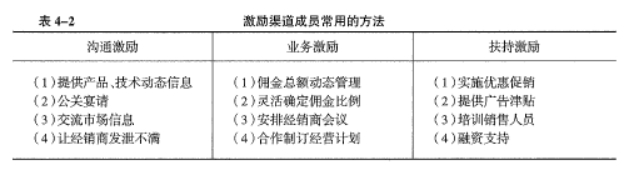 中级工商管理,专项练习,中级经济师《工商管理实务》章节真题