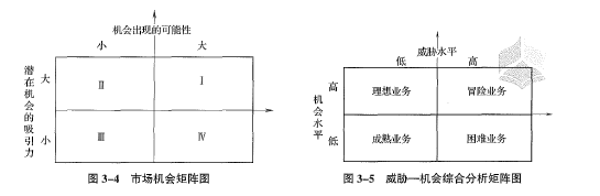 中级工商管理,专项练习,中级经济师《工商管理实务》章节真题
