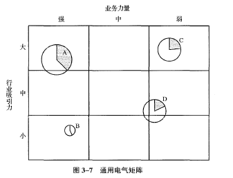 中级工商管理,专项练习,中级经济师《工商管理实务》章节真题