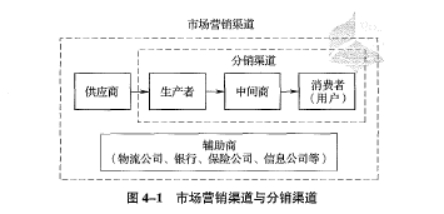 中级工商管理,专项练习,中级经济师《工商管理实务》章节真题