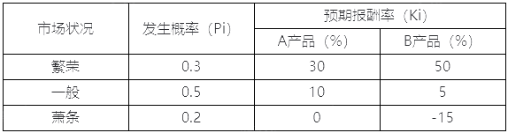 中级工商管理,真题章节,企业投融资决策及重组