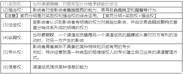 中级工商管理,真题章节,分销渠道管理 中级工商管理,真题章节,分销渠道管理