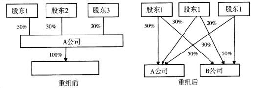 中级工商管理,历年真题,2012年中级经济师《工商管理专业知识与实务》真题