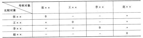 中级工商管理,历年真题,2013年中级经济师《工商管理专业知识与实务》真题