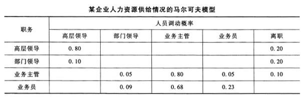 中级工商管理,历年真题,2011年中级经济师《工商管理专业知识与实务》真题