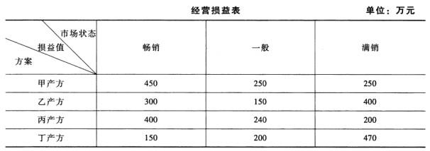 中级工商管理,历年真题,2012年中级经济师《工商管理专业知识与实务》真题