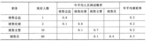 中级工商管理,历年真题,2012年中级经济师《工商管理专业知识与实务》真题