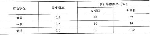 中级工商管理,历年真题,2013年中级经济师《工商管理专业知识与实务》真题