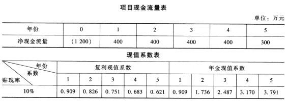 中级工商管理,历年真题,2010年中级经济师《工商管理专业知识与实务》真题