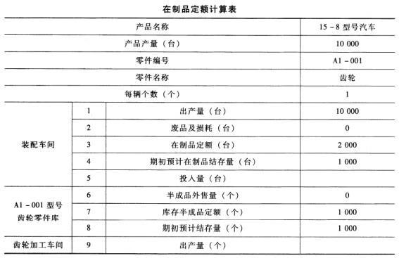 中级工商管理,历年真题,2010年中级经济师《工商管理专业知识与实务》真题