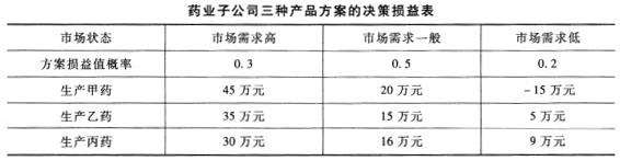 中级工商管理,历年真题,2010年中级经济师《工商管理专业知识与实务》真题