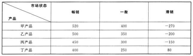 中级工商管理,历年真题,2014年中级经济师《工商管理专业知识与实务》真题