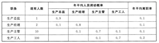 中级工商管理,历年真题,2014年中级经济师《工商管理专业知识与实务》真题