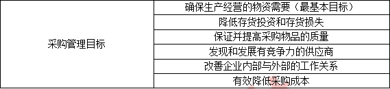 中级工商管理,历年真题,2015年中级经济师《工商管理专业知识与实务》真题