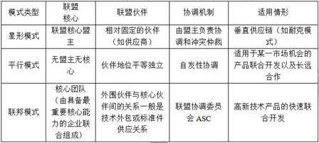 中级工商管理,历年真题,2015年中级经济师《工商管理专业知识与实务》真题