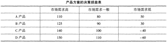 中级工商管理,考前冲刺,2021年中级经济师考试《工商管理专业知识与实务》考前冲刺1