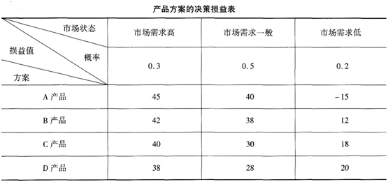 中级工商管理,考前冲刺,2021年中级经济师考试《工商管理专业知识与实务》考前冲刺1