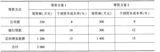 中级工商管理,考前冲刺,2021年中级经济师考试《工商管理专业知识与实务》考前冲刺1