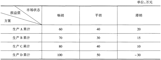 中级工商管理,考前冲刺,2021年中级经济师考试《工商管理专业知识与实务》考前冲刺1