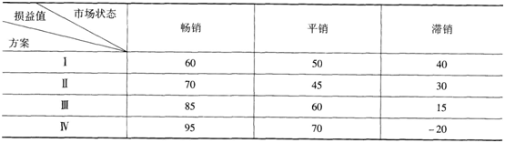 中级工商管理,考前冲刺,2021年中级经济师考试《工商管理专业知识与实务》考前冲刺1