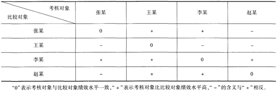 中级工商管理,考前冲刺,2021年中级经济师考试《工商管理专业知识与实务》考前冲刺2