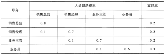 中级工商管理,考前冲刺,2021年中级经济师考试《工商管理专业知识与实务》考前冲刺3