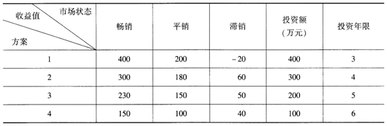 中级工商管理,考前冲刺,2021年中级经济师考试《工商管理专业知识与实务》考前冲刺3