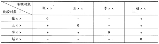 中级工商管理,考前冲刺,2021年中级经济师考试《工商管理专业知识与实务》考前冲刺3