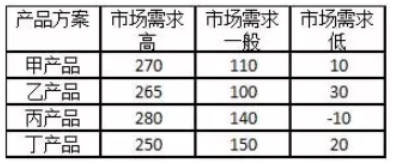 中级工商管理,历年真题,2018年中级经济师《工商管理专业知识与实务》真题