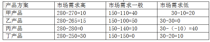 中级工商管理,章节练习,中级经济师工商管理5