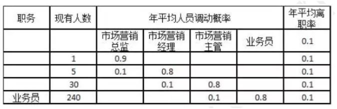 中级工商管理,历年真题,2018年中级经济师《工商管理专业知识与实务》真题