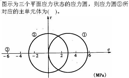 （暖通空调+动力）基础知识,专项练习,公用设备工程师（暖通空调+动力）《基础知识》材料力学