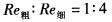 （暖通空调+动力）基础知识,章节练习,公用设备工程师工程科学基础,流体力学
