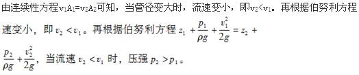 （暖通空调+动力）基础知识,专项练习,公用设备工程师《基础知识》（暖通空调+动力）流体力学
