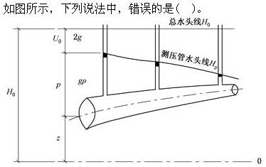 （暖通空调+动力）基础知识,专项练习,公用设备工程师《基础知识》（暖通空调+动力）流体力学