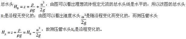 （暖通空调+动力）基础知识,专项练习,公用设备工程师《基础知识》（暖通空调+动力）流体力学