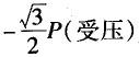 （暖通空调+动力）基础知识,章节练习,公用设备工程师工程科学基础,理论力学